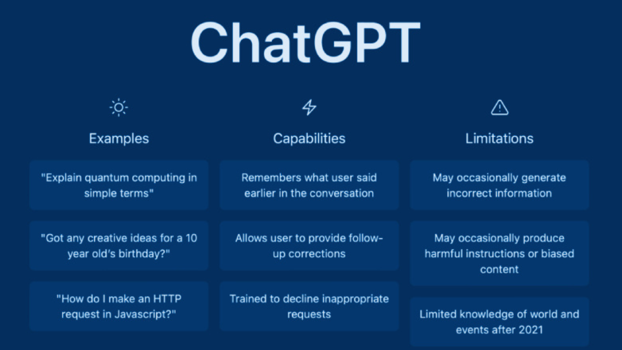 Using Chat GPT for SEO: 10 Best Ways to Optimize Your Content | Medium