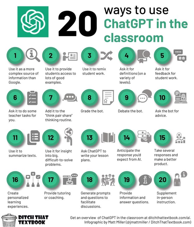 More about ChatGPT - ChatGPT guides - LibGuides at Vin University